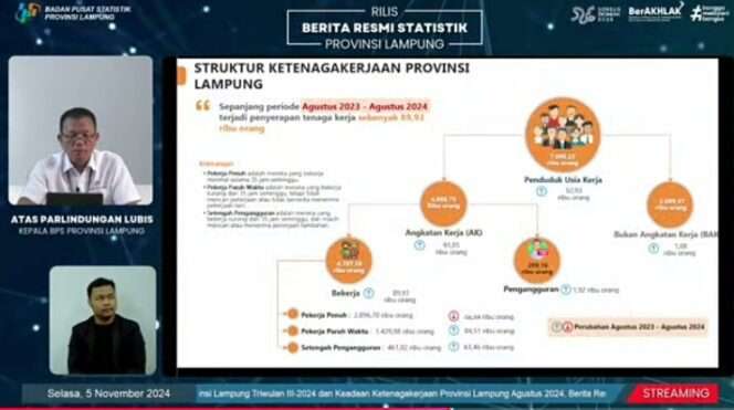 
					Peningkatan Tenaga Kerja Terserap 89,93 Ribu Orang Sepanjang Periode Agustus 2023-Agustus 2024
